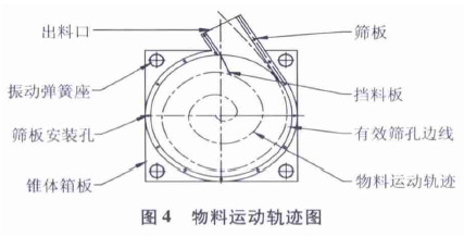 ͼ4 �����˶��켣ͼ